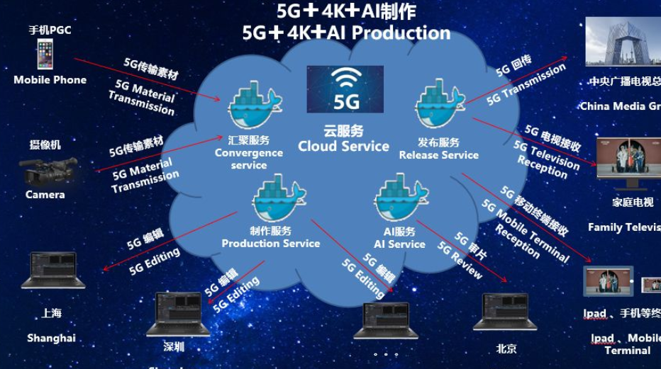 5g技术让cisppte渗透测试工程师成为香饽饽